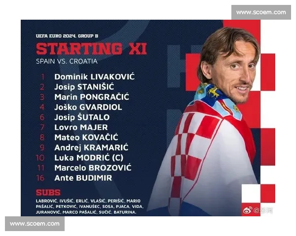 格瓦 8000 万登顶克罗地亚身价榜,莫德里奇第 4 藏足坛逻辑